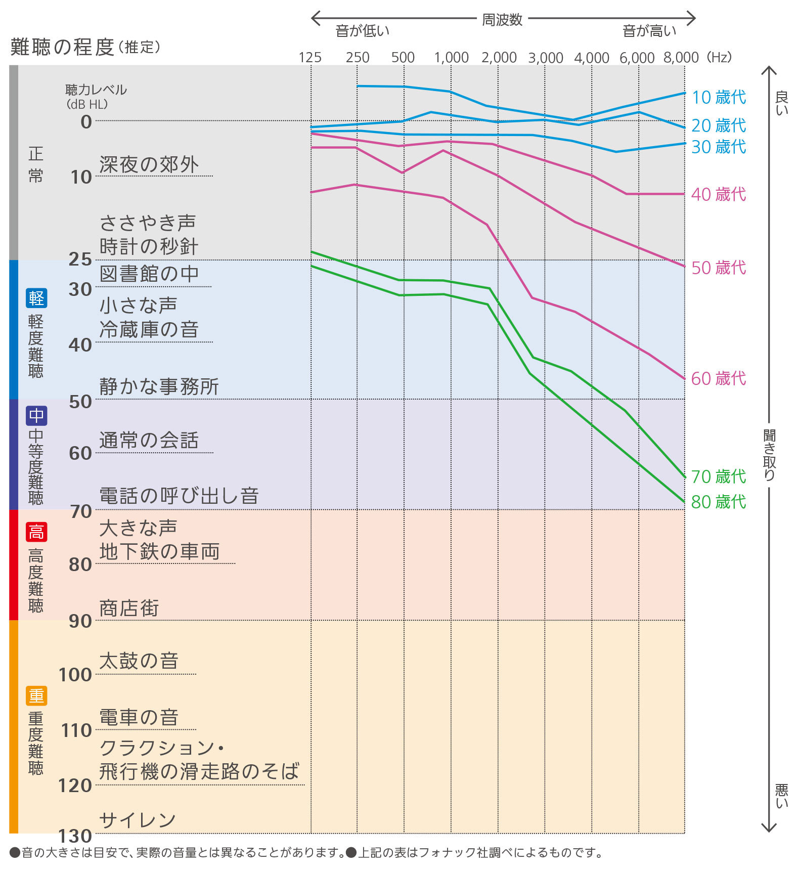 表